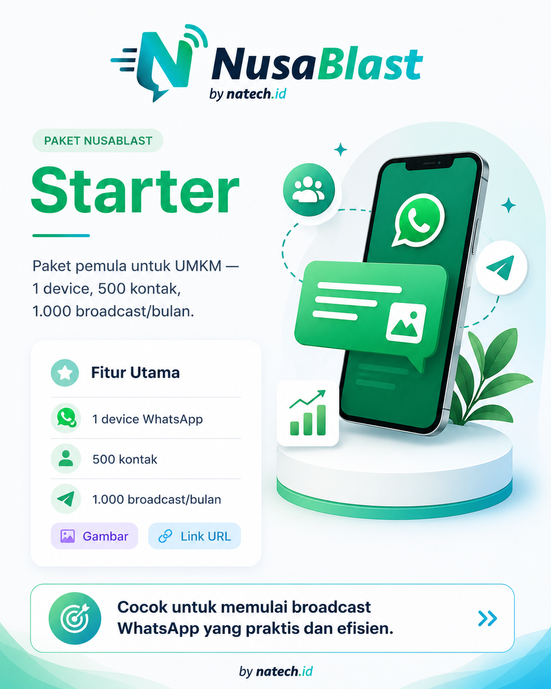 NusaBlast