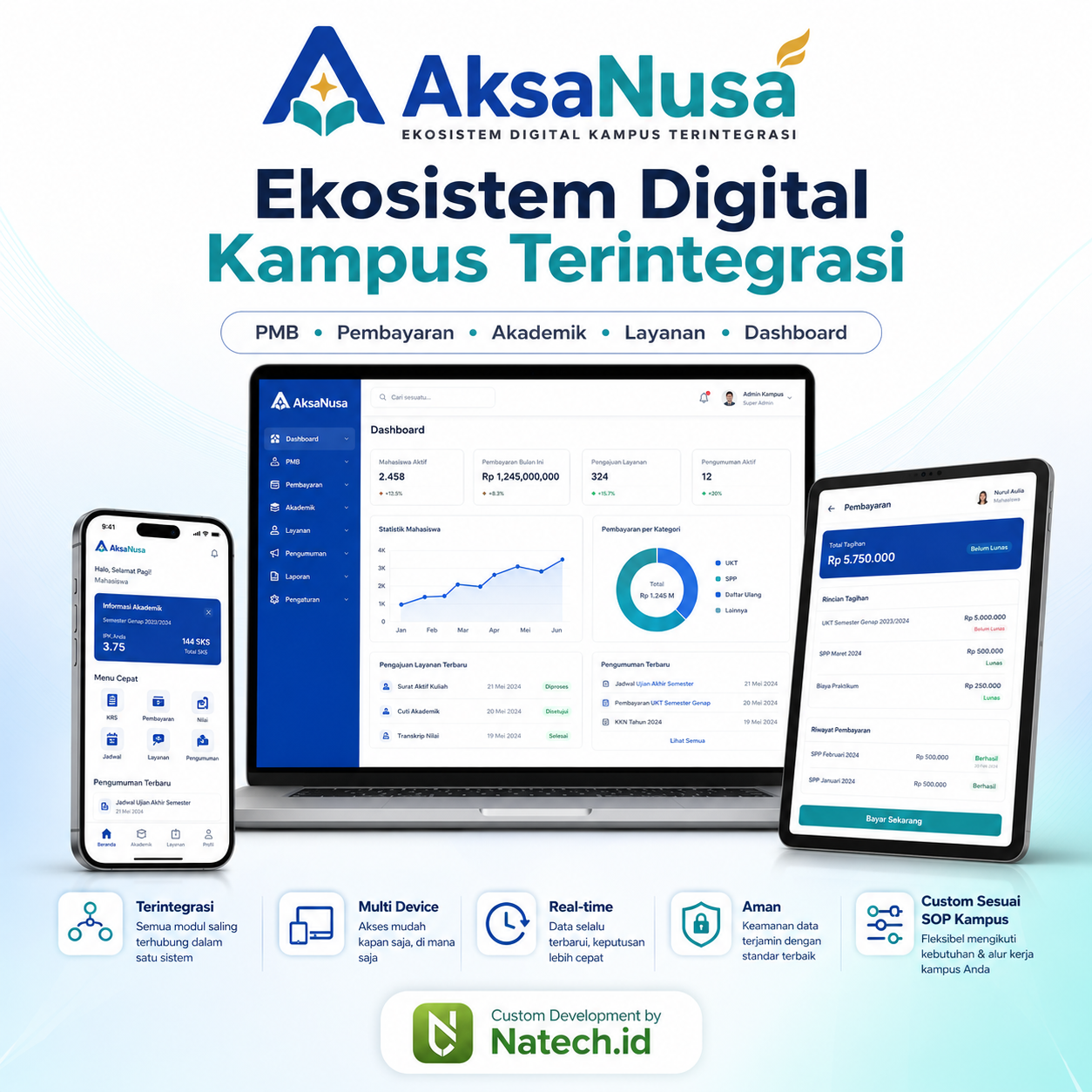 AksaNusa - Ekosistem Kampus